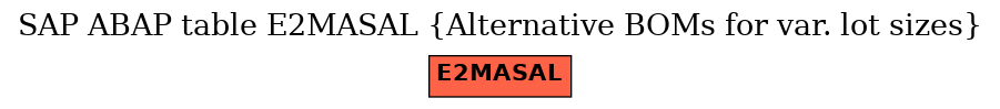 E-R Diagram for table E2MASAL (Alternative BOMs for var. lot sizes)