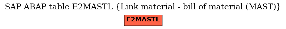 E-R Diagram for table E2MASTL (Link material - bill of material (MAST))