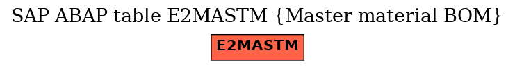 E-R Diagram for table E2MASTM (Master material BOM)