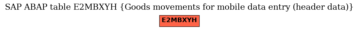 E-R Diagram for table E2MBXYH (Goods movements for mobile data entry (header data))