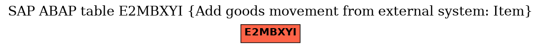 E-R Diagram for table E2MBXYI (Add goods movement from external system: Item)