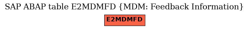 E-R Diagram for table E2MDMFD (MDM: Feedback Information)