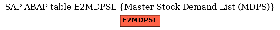 E-R Diagram for table E2MDPSL (Master Stock Demand List (MDPS))