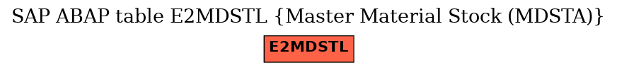 E-R Diagram for table E2MDSTL (Master Material Stock (MDSTA))
