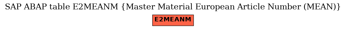 E-R Diagram for table E2MEANM (Master Material European Article Number (MEAN))