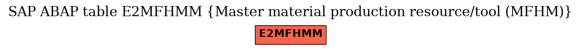 E-R Diagram for table E2MFHMM (Master material production resource/tool (MFHM))