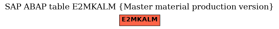 E-R Diagram for table E2MKALM (Master material production version)