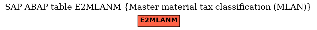 E-R Diagram for table E2MLANM (Master material tax classification (MLAN))