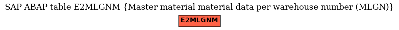 E-R Diagram for table E2MLGNM (Master material material data per warehouse number (MLGN))