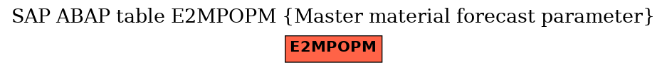 E-R Diagram for table E2MPOPM (Master material forecast parameter)