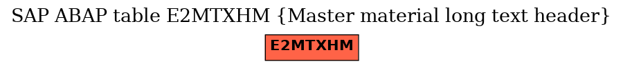 E-R Diagram for table E2MTXHM (Master material long text header)