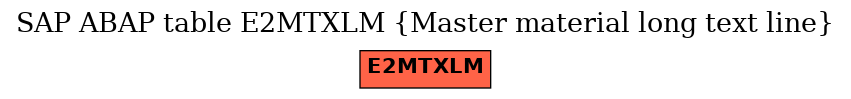 E-R Diagram for table E2MTXLM (Master material long text line)