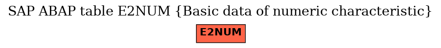 E-R Diagram for table E2NUM (Basic data of numeric characteristic)