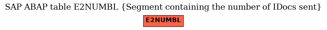 E-R Diagram for table E2NUMBL (Segment containing the number of IDocs sent)