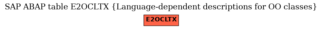 E-R Diagram for table E2OCLTX (Language-dependent descriptions for OO classes)