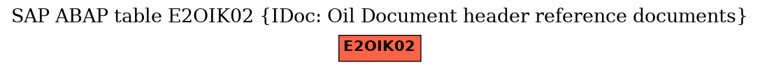 E-R Diagram for table E2OIK02 (IDoc: Oil Document header reference documents)