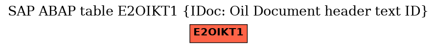 E-R Diagram for table E2OIKT1 (IDoc: Oil Document header text ID)