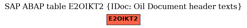 E-R Diagram for table E2OIKT2 (IDoc: Oil Document header texts)