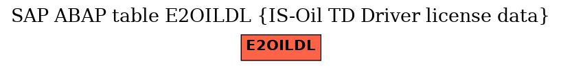 E-R Diagram for table E2OILDL (IS-Oil TD Driver license data)