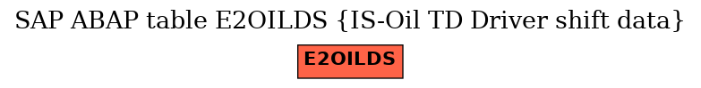 E-R Diagram for table E2OILDS (IS-Oil TD Driver shift data)