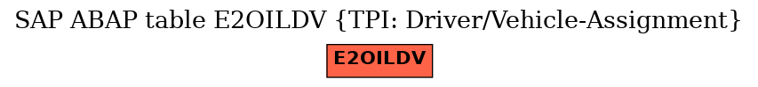 E-R Diagram for table E2OILDV (TPI: Driver/Vehicle-Assignment)