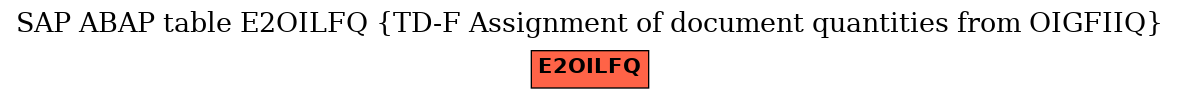 E-R Diagram for table E2OILFQ (TD-F Assignment of document quantities from OIGFIIQ)