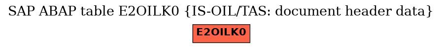 E-R Diagram for table E2OILK0 (IS-OIL/TAS: document header data)