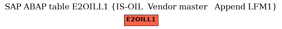 E-R Diagram for table E2OILL1 (IS-OIL  Vendor master   Append LFM1)