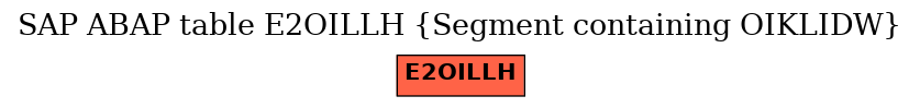 E-R Diagram for table E2OILLH (Segment containing OIKLIDW)