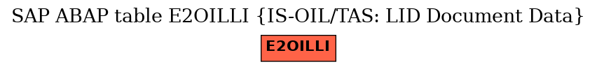 E-R Diagram for table E2OILLI (IS-OIL/TAS: LID Document Data)