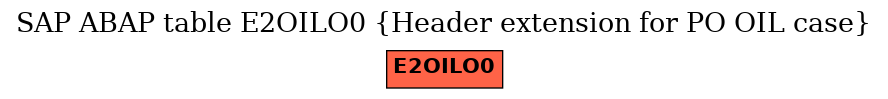 E-R Diagram for table E2OILO0 (Header extension for PO OIL case)