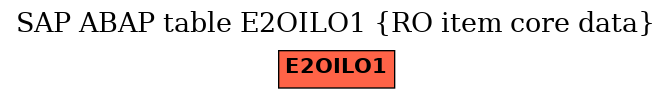 E-R Diagram for table E2OILO1 (RO item core data)