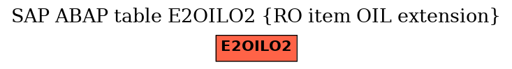 E-R Diagram for table E2OILO2 (RO item OIL extension)