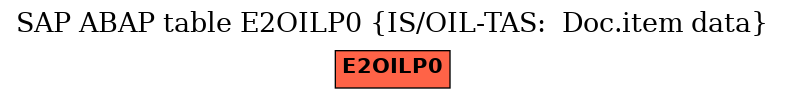 E-R Diagram for table E2OILP0 (IS/OIL-TAS:  Doc.item data)