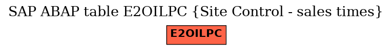 E-R Diagram for table E2OILPC (Site Control - sales times)