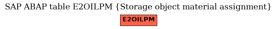 E-R Diagram for table E2OILPM (Storage object material assignment)