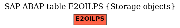 E-R Diagram for table E2OILPS (Storage objects)