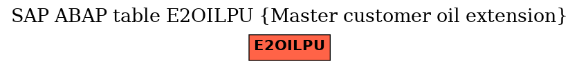 E-R Diagram for table E2OILPU (Master customer oil extension)