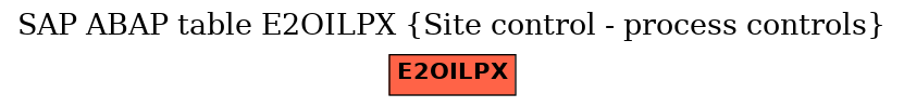 E-R Diagram for table E2OILPX (Site control - process controls)