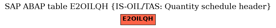 E-R Diagram for table E2OILQH (IS-OIL/TAS: Quantity schedule header)