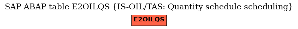 E-R Diagram for table E2OILQS (IS-OIL/TAS: Quantity schedule scheduling)