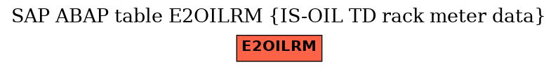 E-R Diagram for table E2OILRM (IS-OIL TD rack meter data)