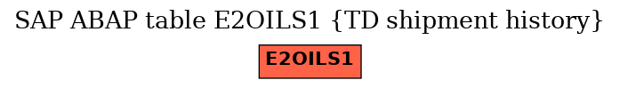 E-R Diagram for table E2OILS1 (TD shipment history)