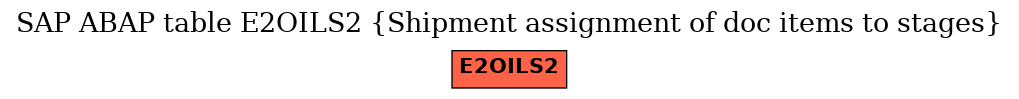 E-R Diagram for table E2OILS2 (Shipment assignment of doc items to stages)