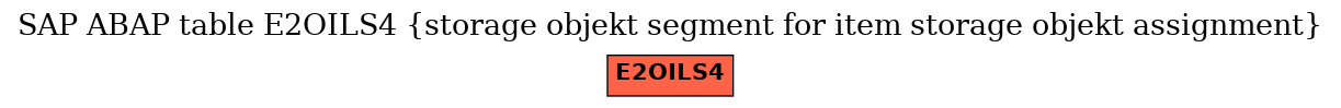 E-R Diagram for table E2OILS4 (storage objekt segment for item storage objekt assignment)