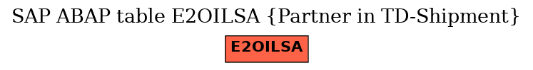 E-R Diagram for table E2OILSA (Partner in TD-Shipment)