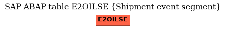 E-R Diagram for table E2OILSE (Shipment event segment)