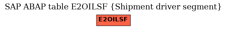 E-R Diagram for table E2OILSF (Shipment driver segment)