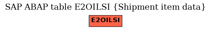 E-R Diagram for table E2OILSI (Shipment item data)