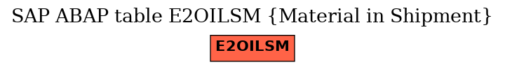 E-R Diagram for table E2OILSM (Material in Shipment)